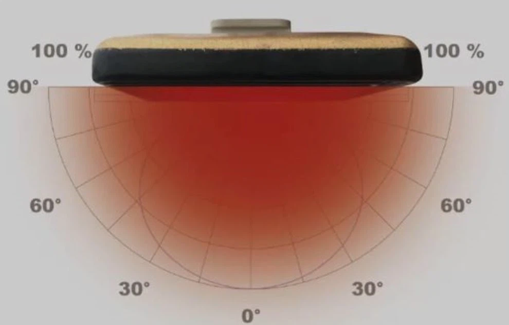 infrared ceramic plate performance infrared ceramic plate performance